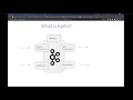 Online Meetup Distributed Architectural Patterns With Apache Kafka - Boris Popov