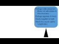 Programming Summary Part 3