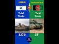 Download Lagu Israel VS Afghanistan Military Comparison 2025#militaryworld #militarystrength #shortvideo