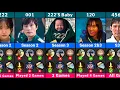 Download Lagu Squid Game 3 Player How Many Games Played | Season 3 and 2
