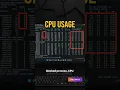 Daily Linux command