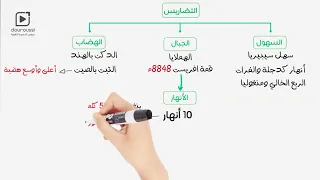 2AM التنوع التضاريسي و المناخي لقارة آسيا 