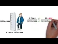 Math 6 Converting Within the Customary System
