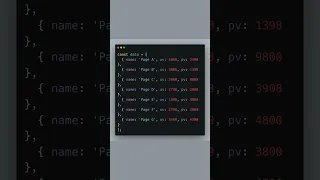 Visualize Data with Recharts in React