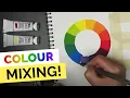 How to Paint an Accurate COLOUR WHEEL Step by Step