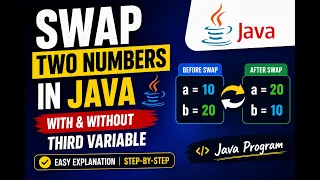 Java Program to Swap Two Numbers Step-by-Step Tutorial