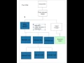 Dart Web Programming for Beginners 03 The DOM