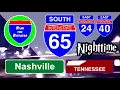 I-65 SOUTH in Nashville TN Nighttime