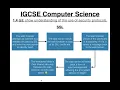 64 IGCSE Computer Science Tutorial 1 4 c - Security Protocols