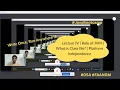 How Java acts as Platform Independent language Role of JVM Class file Platform Independence