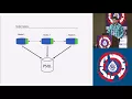Lonestar ElixirConf 2018 - Managing state in distributed Elixir
