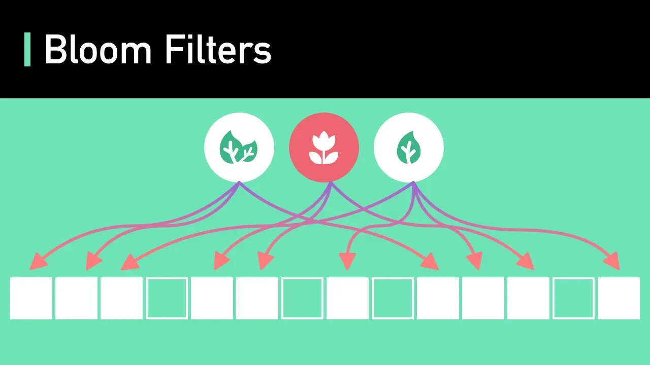 Bloom Filters | Algorithms You Should Know #2 | Real-world Examples - YouTube thumbnail