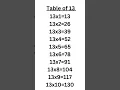 Table of 13