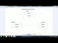 Introduction to Version Control System