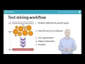 R tutorial What is text mining 1