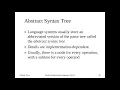 CSCI 305 - Lecture 08 Syntax and Semantics II
