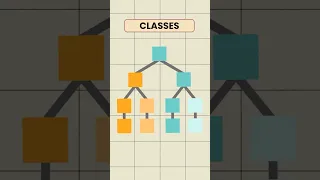 Object-Oriented Programming in 60 Seconds