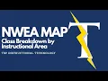 NWEA Class Breakdown by Instructional Area