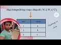 HashMap in Java Explained Java Collections Framework