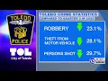 Toledo Q3 crime stats show decrease in crimes