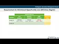 Operations Management Decision Analysis - Maximax Maximin Opportunity Loss Expected Value