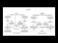 CS680 Data Transfer With CPU Compression and GPU Decompression
