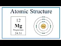 Atomic Structure Bohr Model for Magnesium Mg