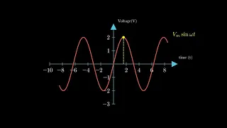 Animation with Manim Python 3b1brown