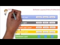1 Software Application N-tier Layered Architecture design pattern Tutorial with example