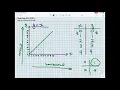 Graphing a line in quadrant 1