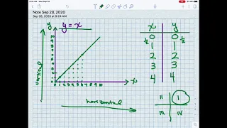 Graphing a line in quadrant 1