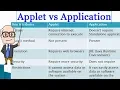 Applet vs Application