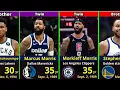 NBA Brother And Twins In NBA