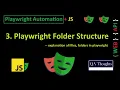 Playwright Folder Structure Simple Explanation Playwright with JavaScript QA Thoughts