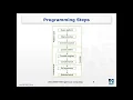 Structure of an OpenCL Program part1