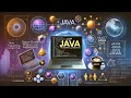 OOP Java Programming Language concepts of oops by career Exploration