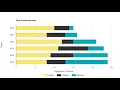 How To Read Stacked Bar Graphs