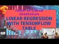 Machine learning tutorial Linear regression matrix proof of linear regression Tensorflow Code
