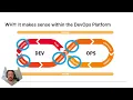 GitLab MLFlow Integration - What Why and How