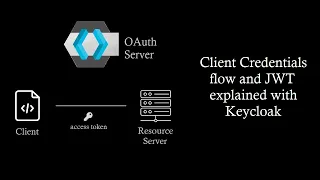 OAuth 2 0 client credentials and JWT explained along with keycloak demo