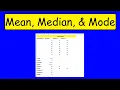 How To Calculate The Mean Median Mode Range In Excel