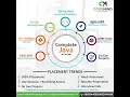Java Tutorials Session-12 Java Constructor part-2