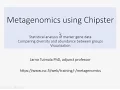 Statistical analysis of 16S rRNA data using Chipster Jarno Tuimala