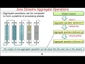 Understanding Java Streams Common Aggregate Operations