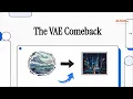 VAE Explained Simply The Comeback of Variational Autoencoders