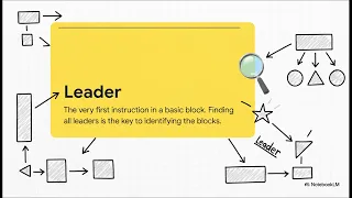 Basic Blocks Flow Graphs