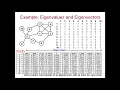 5 3 Eigenvalues and Eigenvectors