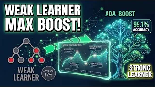 AdaBoost Explained Implemented in Python Complete Tutorial with Real Project Machine Learning