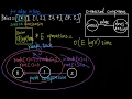 Solve Smallest String With Swaps by Disjoint Set Union DSU