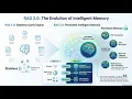 RAG 2 0 - Intelligent Memory Complete Overview